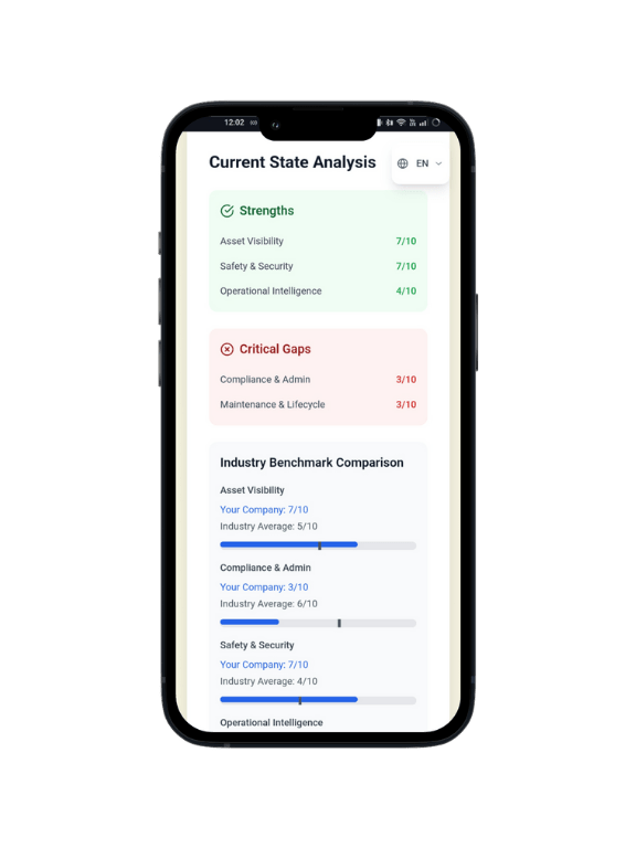 Digitale maturiteitsanalyse bouwsector